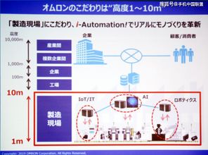 歐姆龍與西門子聯動實驗 探索工業(yè)物聯網數據處理與存儲服務的新邊界
