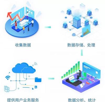能源e+平臺 構筑行業(yè)數據安全防線，賦能智慧能源管理